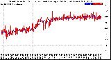 Milwaukee Weather Wind Direction<br>Normalized and Average<br>(24 Hours) (New)