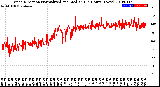 Milwaukee Weather Wind Direction<br>Normalized and Median<br>(24 Hours) (New)