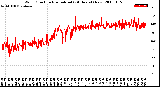 Milwaukee Weather Wind Direction<br>Normalized<br>(24 Hours) (New)