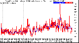 Milwaukee Weather Wind Speed<br>Actual and 10 Minute<br>Average<br>(24 Hours) (New)