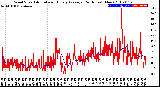 Milwaukee Weather Wind Speed<br>Actual and Hourly<br>Average<br>(24 Hours) (New)