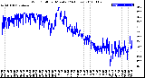 Milwaukee Weather Wind Chill<br>per Minute<br>(24 Hours)