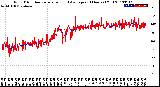 Milwaukee Weather Wind Direction<br>Normalized and Average<br>(24 Hours) (Old)