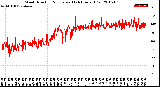 Milwaukee Weather Wind Direction<br>Normalized<br>(24 Hours) (Old)