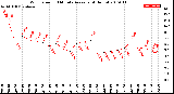 Milwaukee Weather Wind Speed<br>10 Minute Average<br>(4 Hours)