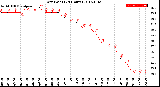 Milwaukee Weather Dew Point<br>(24 Hours)