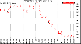 Milwaukee Weather Heat Index<br>(24 Hours)