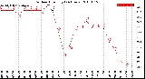 Milwaukee Weather Outdoor Humidity<br>(24 Hours)