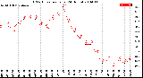 Milwaukee Weather THSW Index<br>per Hour<br>(24 Hours)