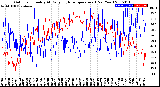 Milwaukee Weather Outdoor Humidity<br>At Daily High<br>Temperature<br>(Past Year)