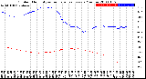 Milwaukee Weather Outdoor Humidity<br>vs Temperature<br>Every 5 Minutes