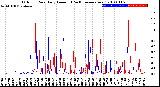 Milwaukee Weather Outdoor Rain<br>Daily Amount<br>(Past/Previous Year)