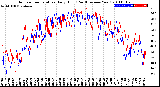 Milwaukee Weather Outdoor Temperature<br>Daily High<br>(Past/Previous Year)