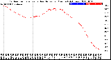 Milwaukee Weather Outdoor Temperature<br>vs Heat Index<br>per Minute<br>(24 Hours)