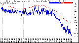 Milwaukee Weather Outdoor Temperature<br>vs Wind Chill<br>per Minute<br>(24 Hours)