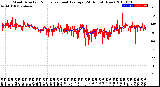 Milwaukee Weather Wind Direction<br>Normalized and Average<br>(24 Hours) (New)