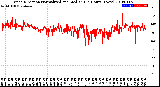 Milwaukee Weather Wind Direction<br>Normalized and Median<br>(24 Hours) (New)