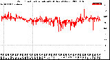 Milwaukee Weather Wind Direction<br>Normalized<br>(24 Hours) (New)