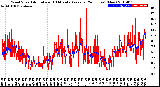 Milwaukee Weather Wind Speed<br>Actual and 10 Minute<br>Average<br>(24 Hours) (New)