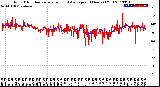 Milwaukee Weather Wind Direction<br>Normalized and Average<br>(24 Hours) (Old)