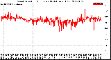 Milwaukee Weather Wind Direction<br>Normalized<br>(24 Hours) (Old)