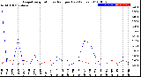 Milwaukee Weather Evapotranspiration<br>vs Rain per Day<br>(Inches)