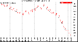 Milwaukee Weather Heat Index<br>(24 Hours)