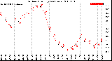 Milwaukee Weather Outdoor Humidity<br>(24 Hours)