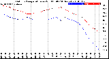 Milwaukee Weather Outdoor Temperature<br>vs Wind Chill<br>(24 Hours)