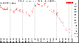 Milwaukee Weather THSW Index<br>per Hour<br>(24 Hours)