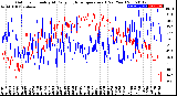 Milwaukee Weather Outdoor Humidity<br>At Daily High<br>Temperature<br>(Past Year)