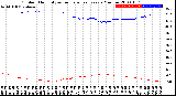 Milwaukee Weather Outdoor Humidity<br>vs Temperature<br>Every 5 Minutes