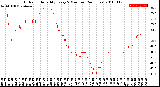 Milwaukee Weather Outdoor Humidity<br>Every 5 Minutes<br>(24 Hours)