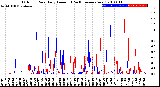 Milwaukee Weather Outdoor Rain<br>Daily Amount<br>(Past/Previous Year)