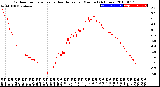 Milwaukee Weather Outdoor Temperature<br>vs Heat Index<br>per Minute<br>(24 Hours)