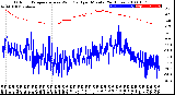 Milwaukee Weather Outdoor Temperature<br>vs Wind Chill<br>per Minute<br>(24 Hours)