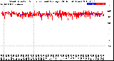 Milwaukee Weather Wind Direction<br>Normalized and Average<br>(24 Hours) (New)