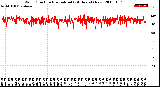 Milwaukee Weather Wind Direction<br>Normalized<br>(24 Hours) (New)