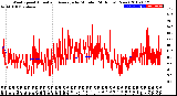 Milwaukee Weather Wind Speed<br>Actual and Average<br>by Minute<br>(24 Hours) (New)