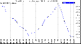 Milwaukee Weather Wind Chill<br>Hourly Average<br>(24 Hours)