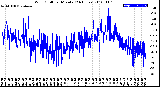 Milwaukee Weather Wind Chill<br>per Minute<br>(24 Hours)