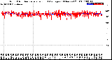 Milwaukee Weather Wind Direction<br>Normalized and Average<br>(24 Hours) (Old)