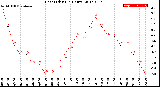 Milwaukee Weather Heat Index<br>(24 Hours)