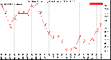 Milwaukee Weather Outdoor Humidity<br>(24 Hours)