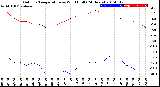 Milwaukee Weather Outdoor Temperature<br>vs Wind Chill<br>(24 Hours)