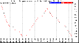 Milwaukee Weather Outdoor Temperature<br>vs Heat Index<br>(24 Hours)