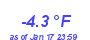 Milwaukee Weather Temperature Low Month