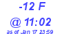 Milwaukee Weather THSW Index High Today