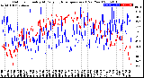 Milwaukee Weather Outdoor Humidity<br>At Daily High<br>Temperature<br>(Past Year)