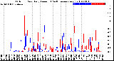 Milwaukee Weather Outdoor Rain<br>Daily Amount<br>(Past/Previous Year)